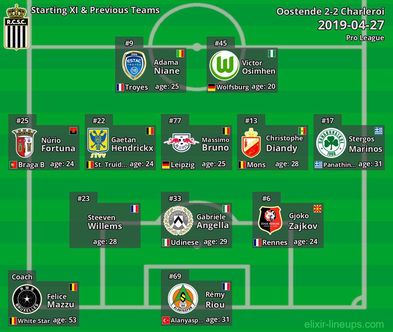 Charleroi Starting XI & Previous Teams 2019-04-27