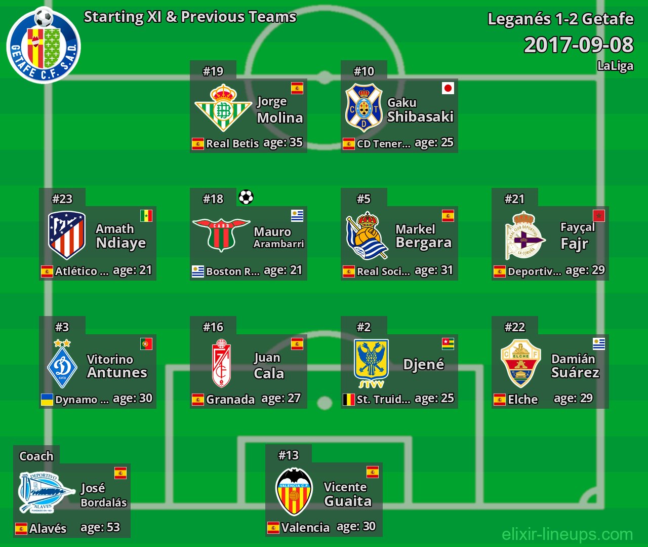 Getafe Starting XI & Previous Teams 2017-09-08