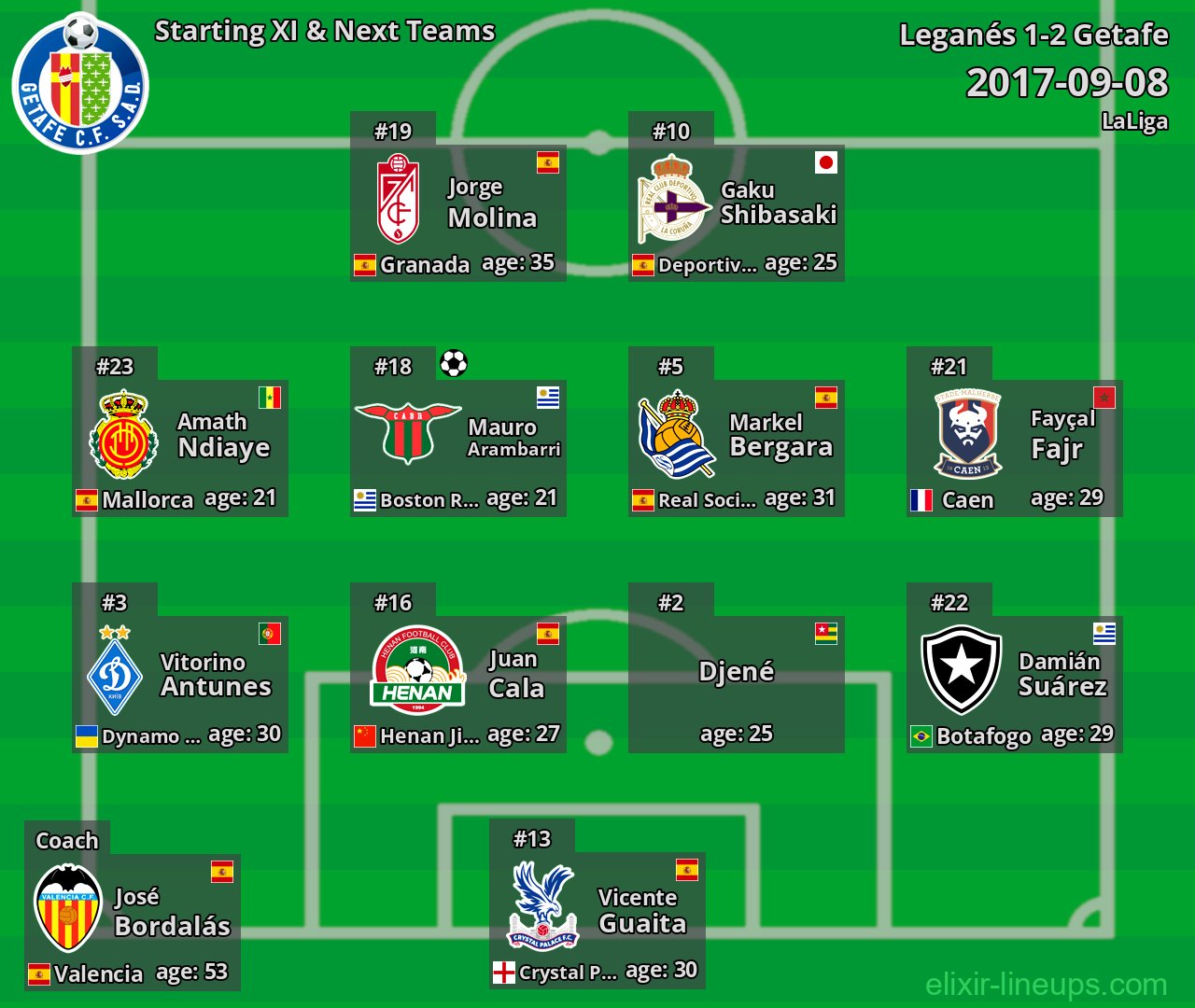 Getafe Starting XI & Next Teams 2017-09-08