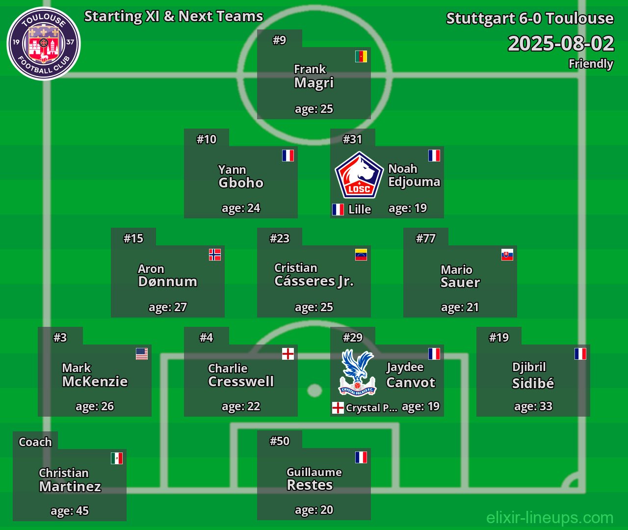 Toulouse Starting XI & Next Teams 2025-08-02
