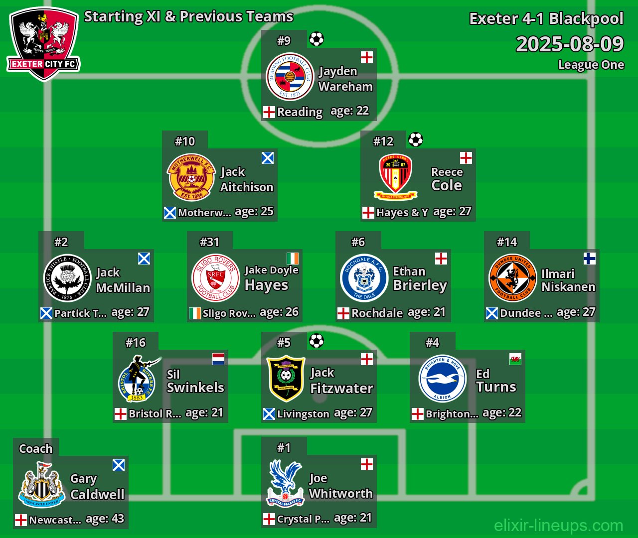 Exeter Starting XI & Previous Teams 2025-08-09