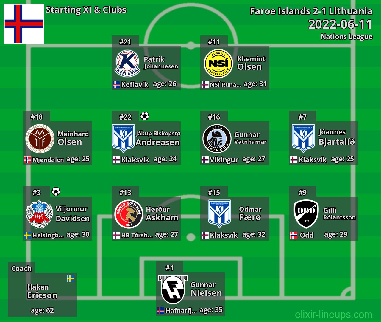 Faroe Islands Starting XI 2022-06-11