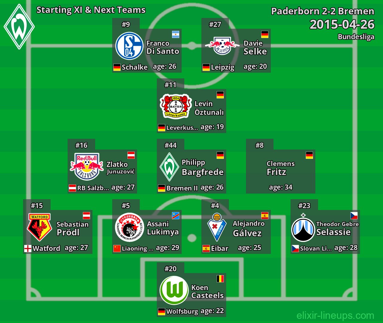 Bremen Starting XI & Next Teams 2015-04-26