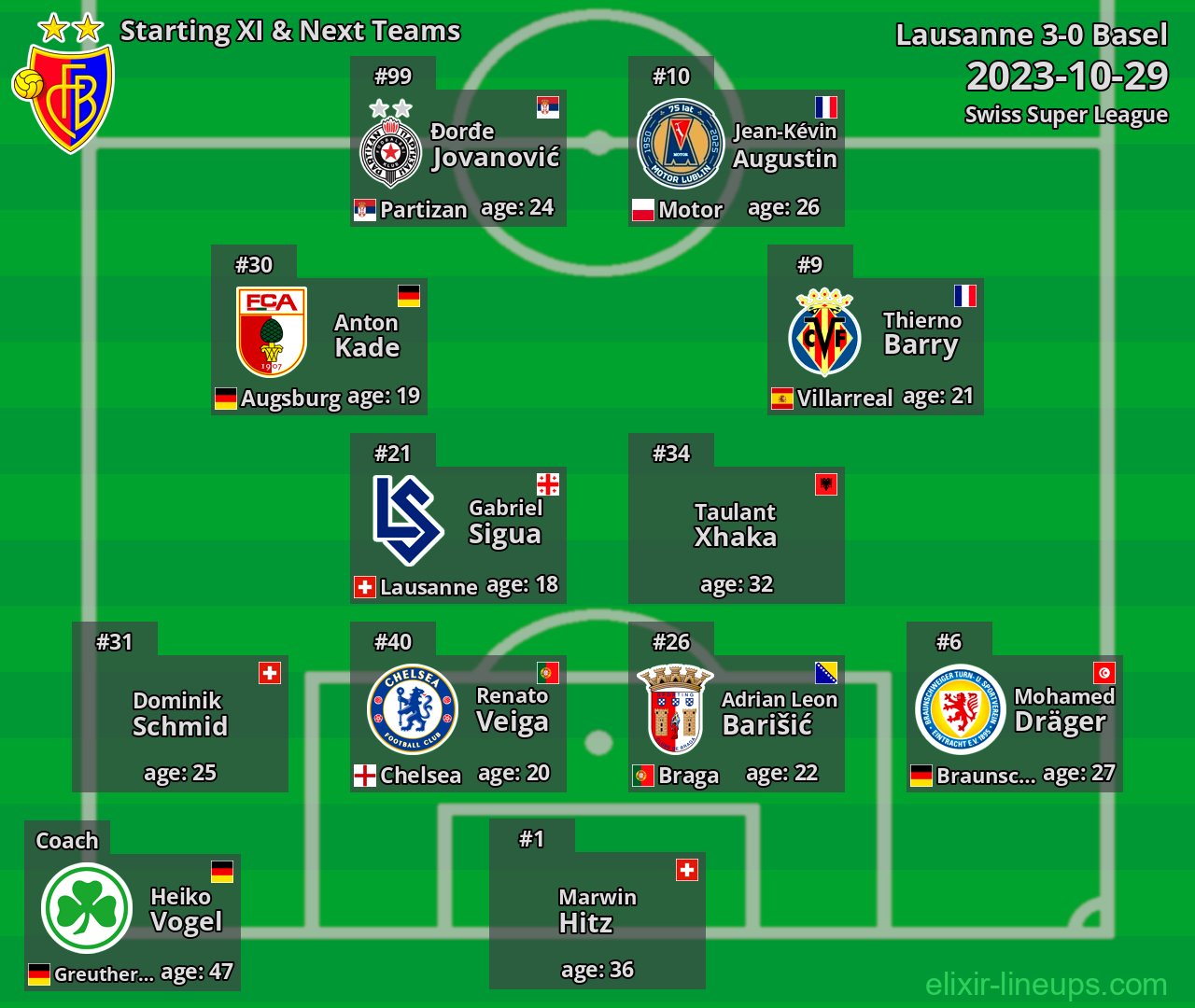 Basel Starting XI & Next Teams 2023-10-29