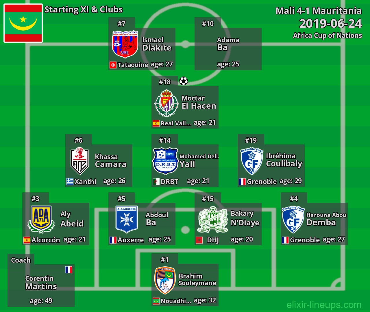 Mauritania Starting XI 2019-06-24