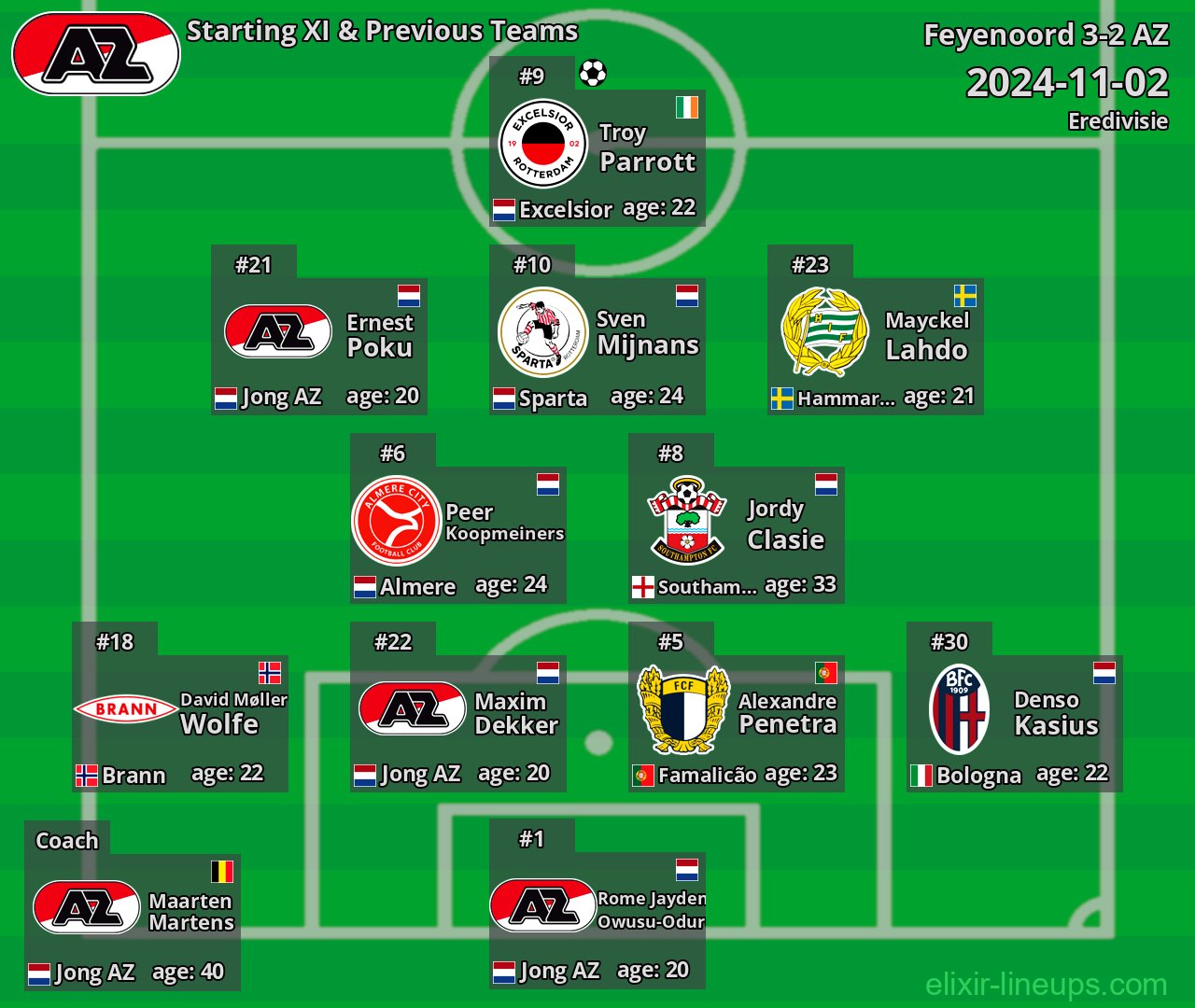 AZ Starting XI & Previous Teams 2024-11-02