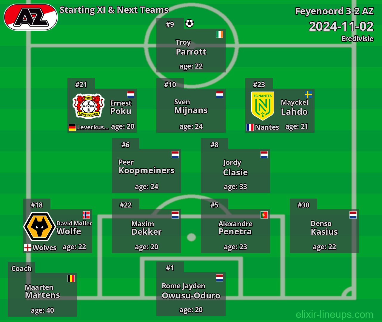AZ Starting XI & Next Teams 2024-11-02