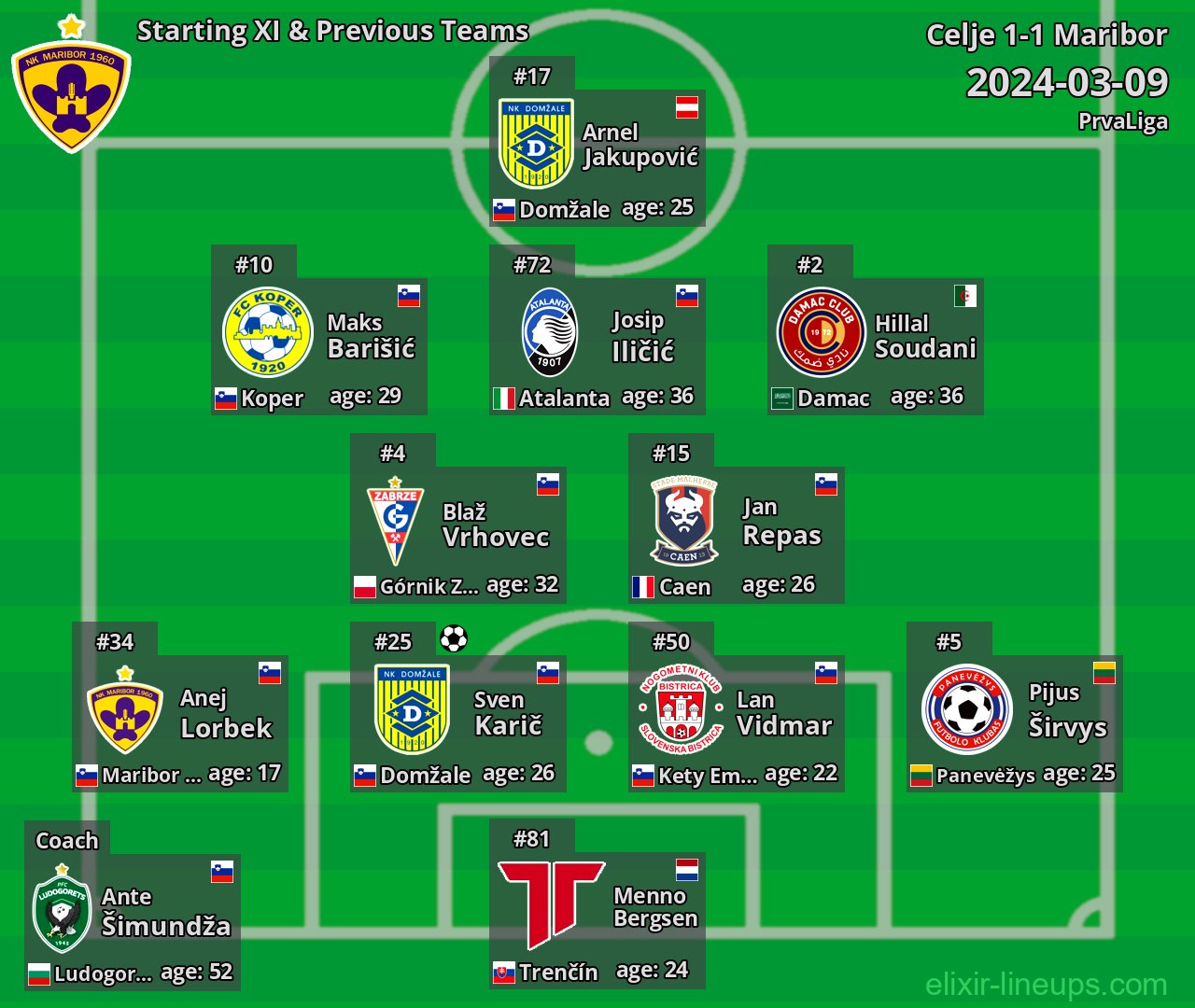 Maribor Starting XI & Previous Teams 2024-03-09