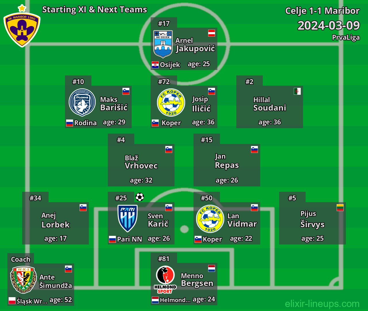 Maribor Starting XI & Next Teams 2024-03-09