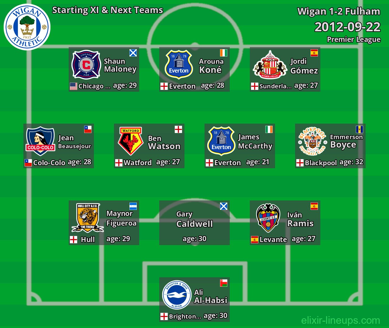 Wigan Starting XI & Next Teams 2012-09-22