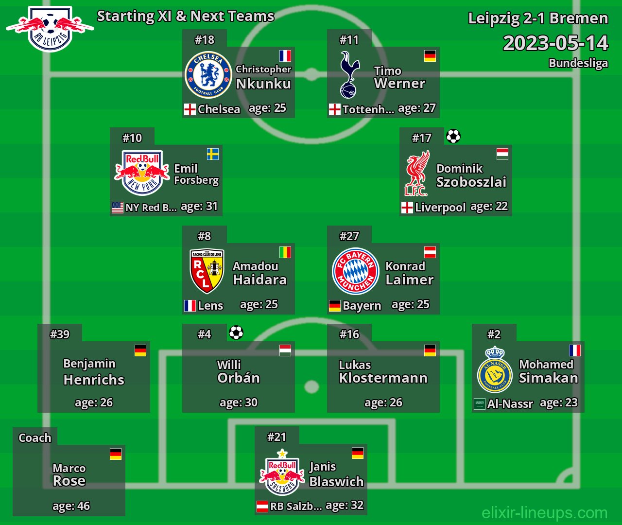 Leipzig Starting XI & Next Teams 2023-05-14