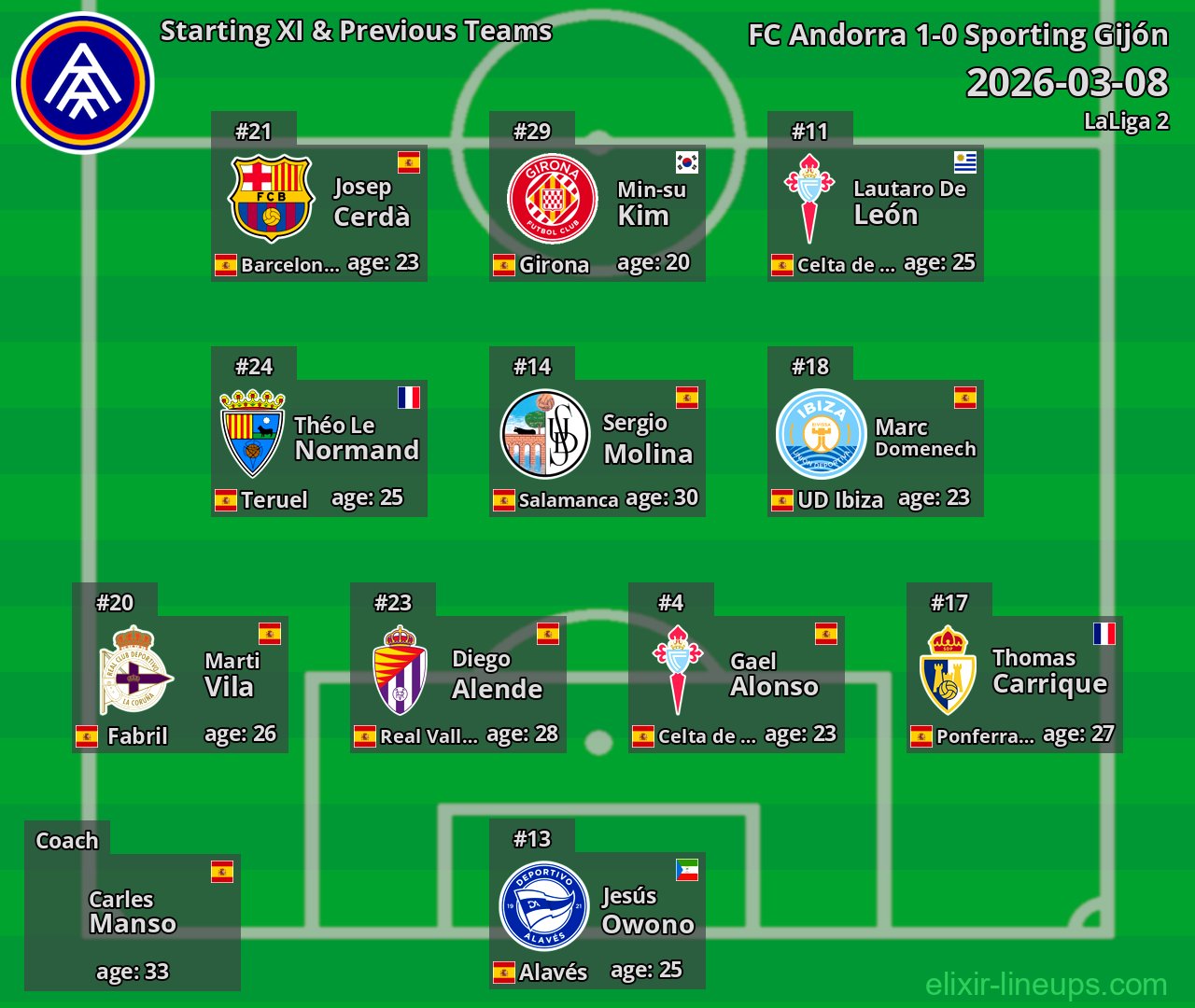 FC Andorra Starting XI & Previous Teams 2026-03-08