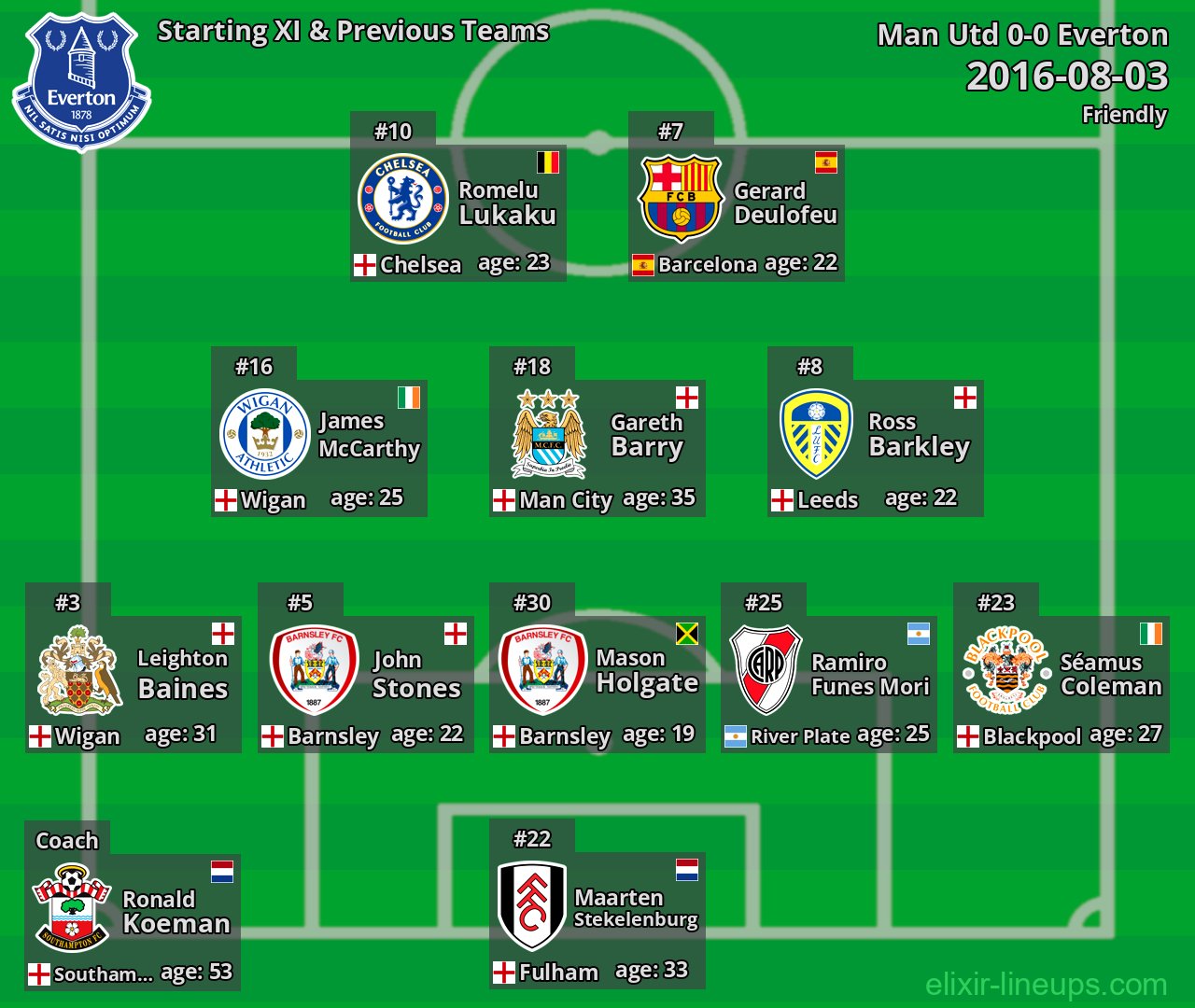 Everton Starting XI & Previous Teams 2016-08-03