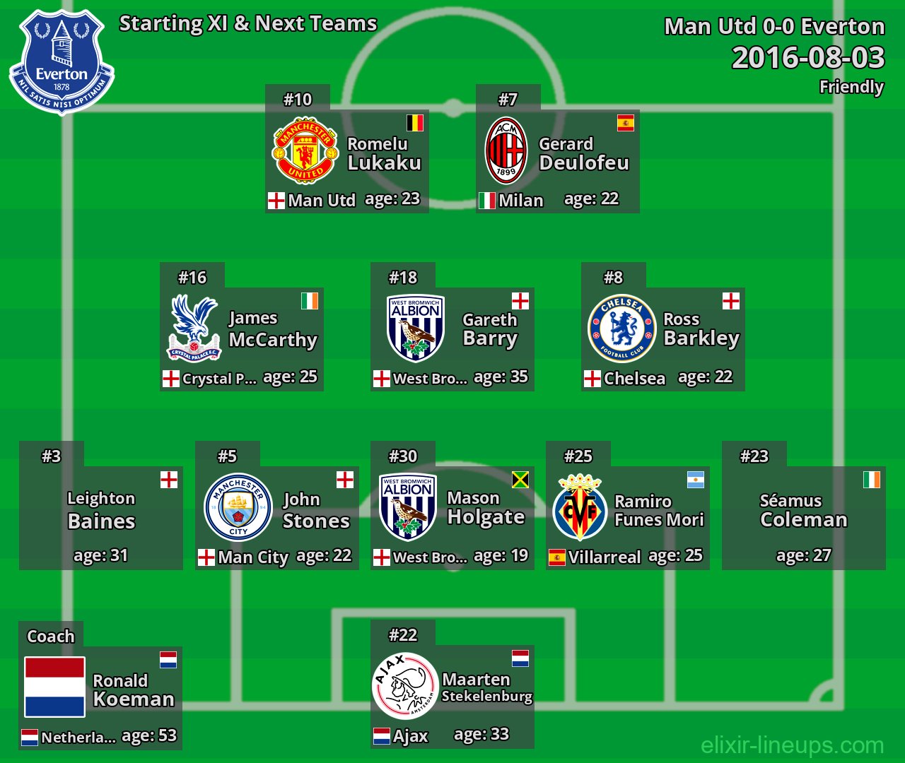 Everton Starting XI & Next Teams 2016-08-03