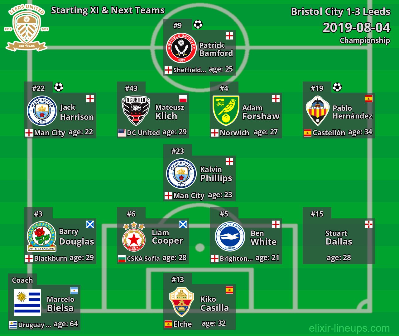 Leeds Starting XI & Next Teams 2019-08-04