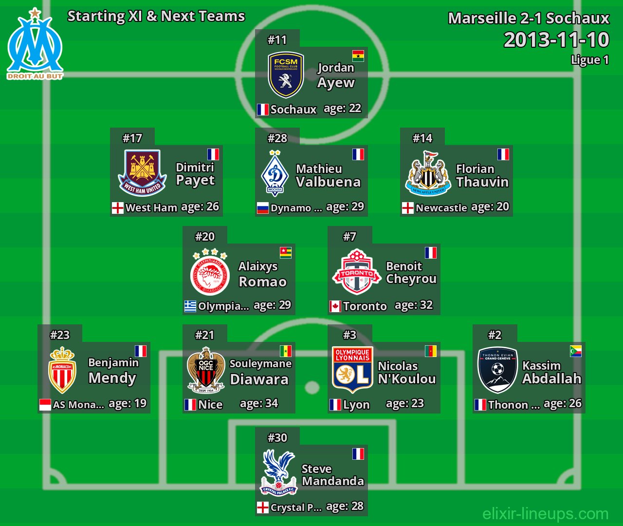 Marseille Starting XI & Next Teams 2013-11-10