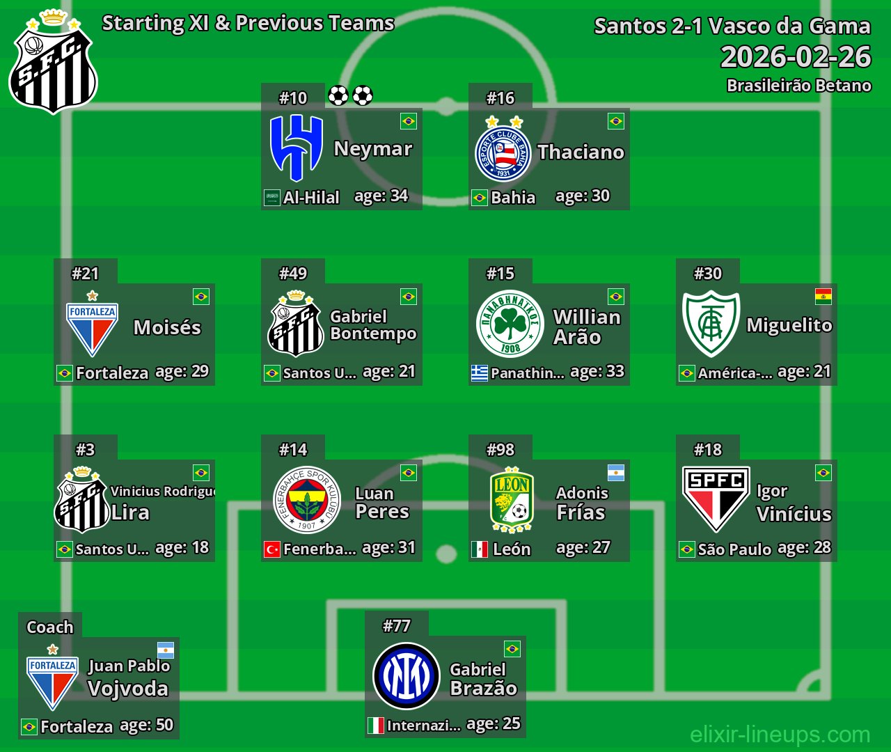 Santos Starting XI & Previous Teams 2026-02-26