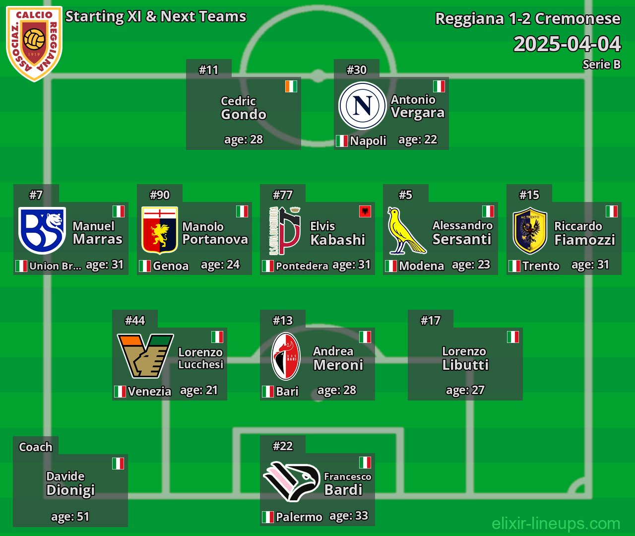Reggiana Starting XI & Next Teams 2025-04-04