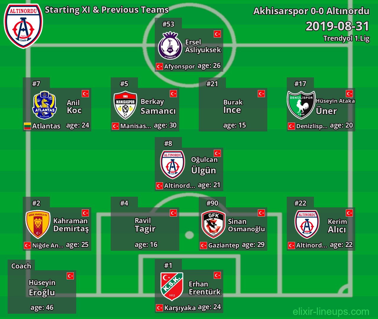 Altınordu Starting XI & Previous Teams 2019-08-31