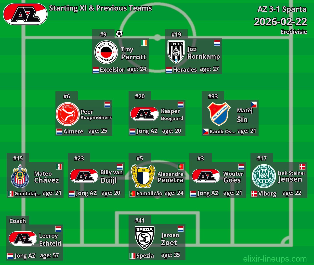 AZ Starting XI & Previous Teams 2026-02-22