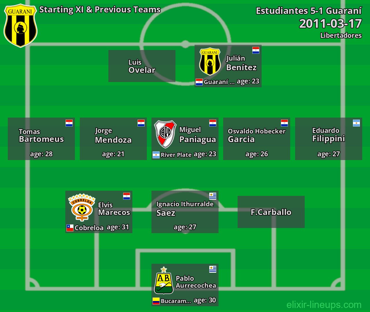 Guaraní Starting XI & Previous Teams 2011-03-17
