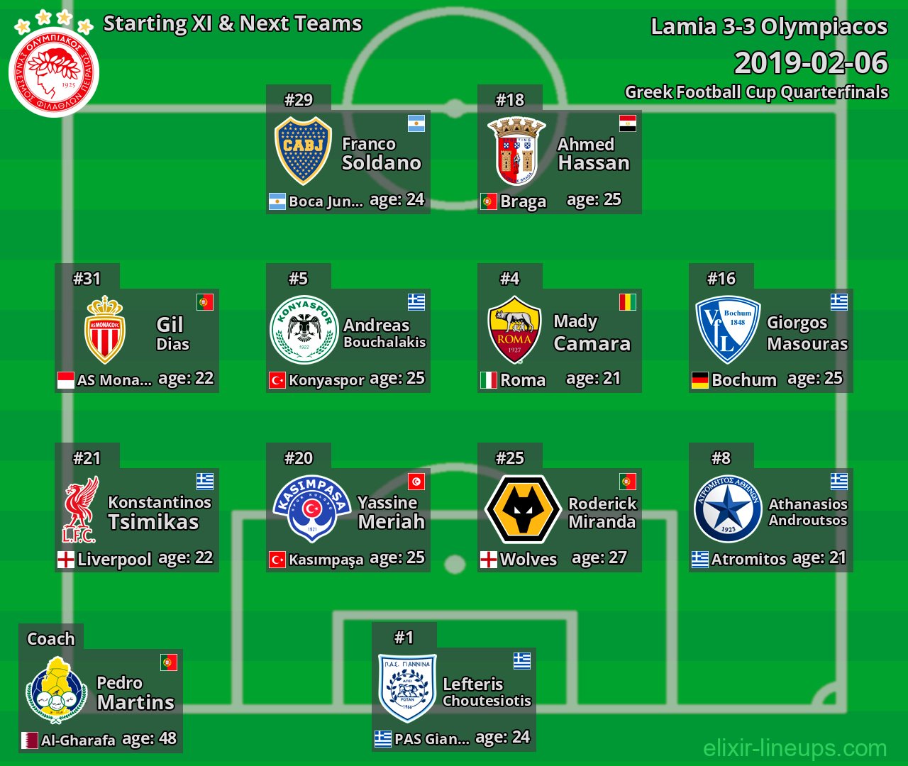 Olympiacos Starting XI & Next Teams 2019-02-06