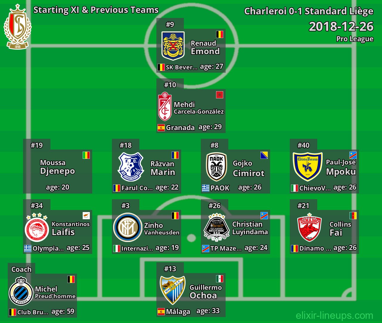 Standard Liège Starting XI & Previous Teams 2018-12-26