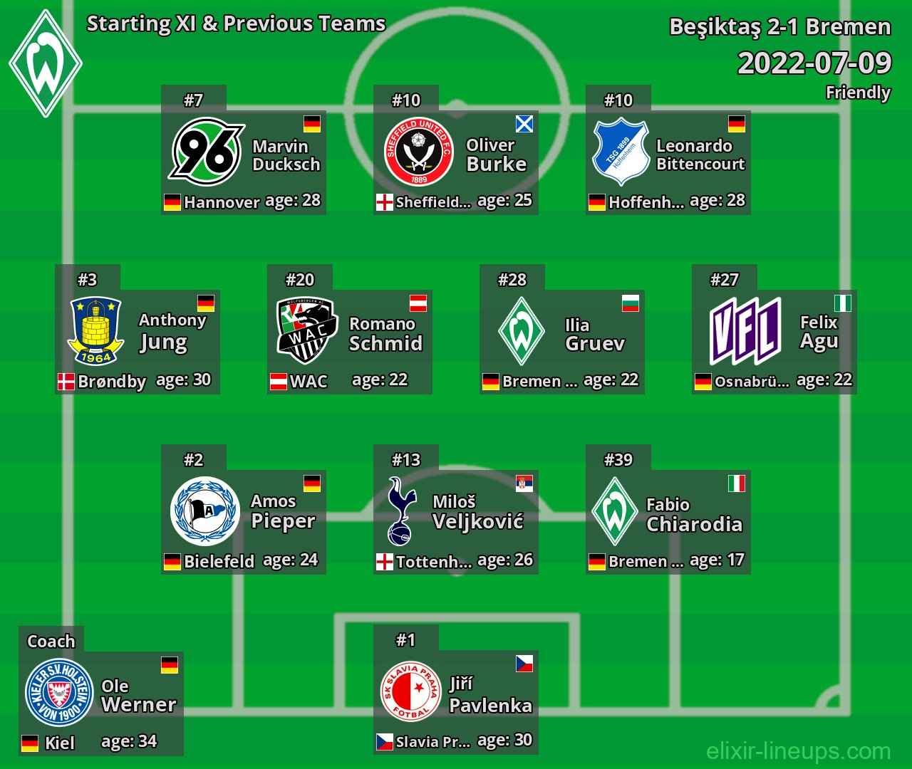 Bremen Starting XI & Previous Teams 2022-07-09