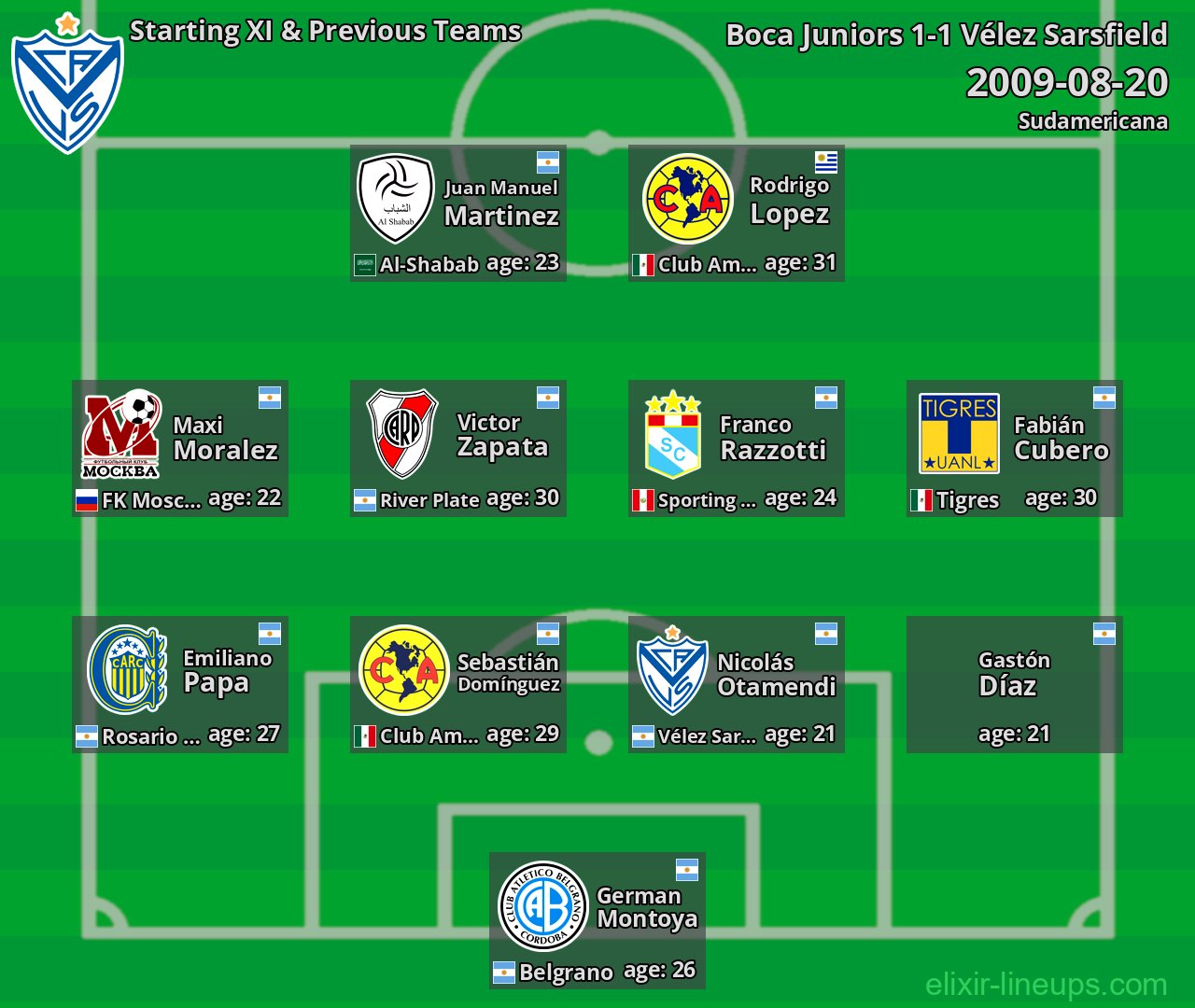 Vélez Sarsfield Starting XI & Previous Teams 2009-08-20