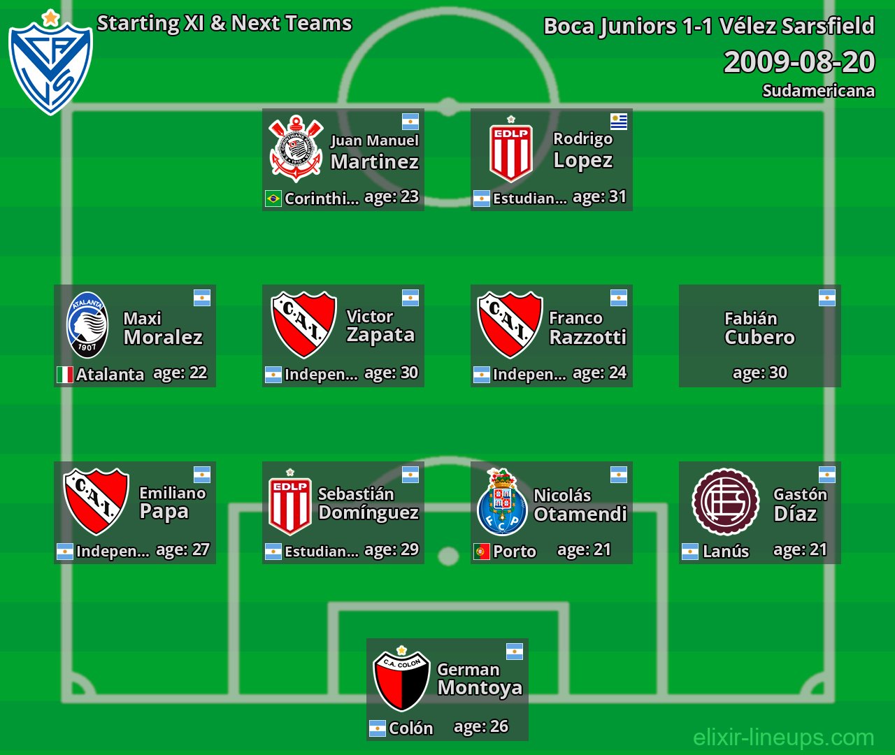 Vélez Sarsfield Starting XI & Next Teams 2009-08-20