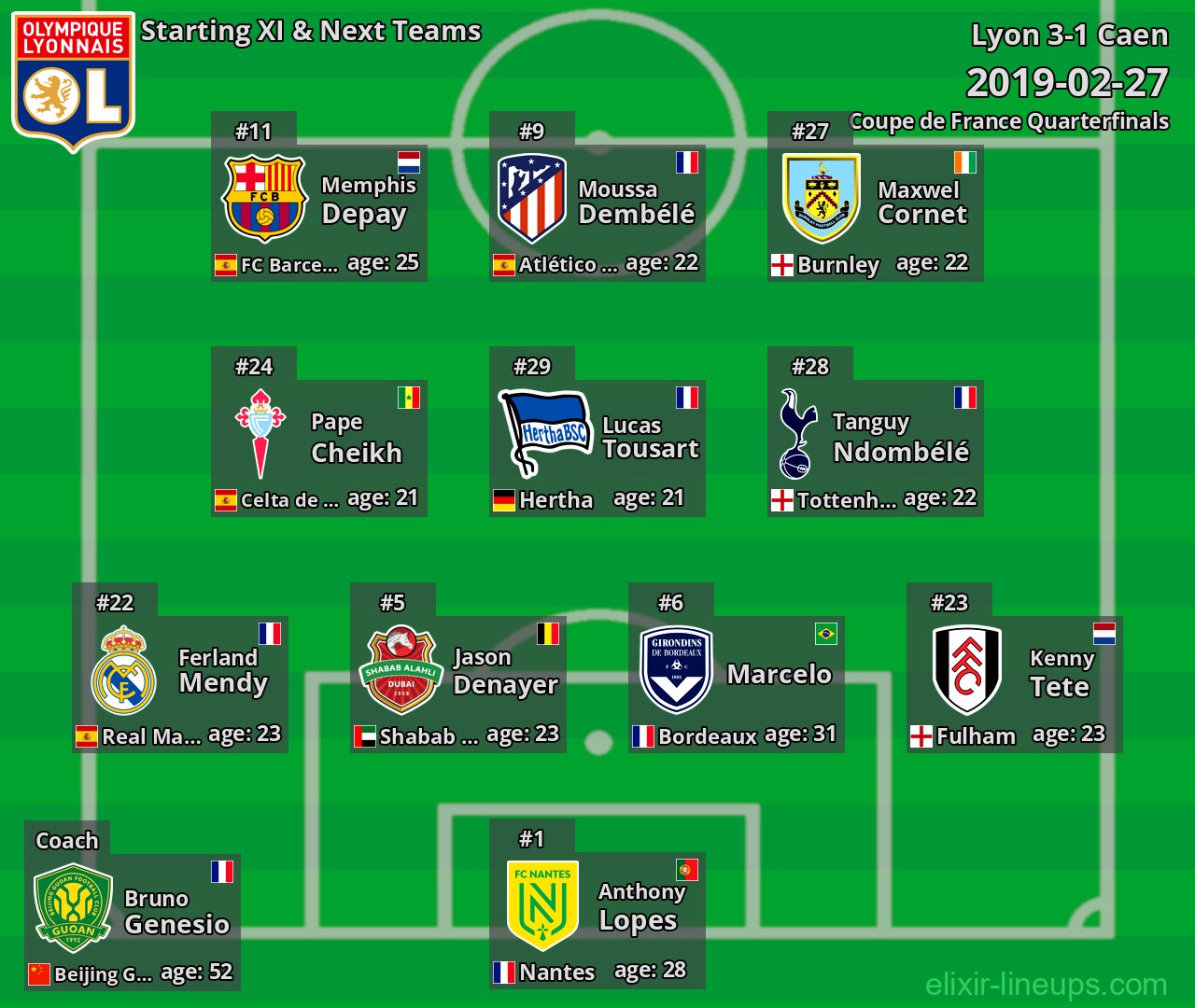 Lyon Starting XI & Next Teams 2019-02-27