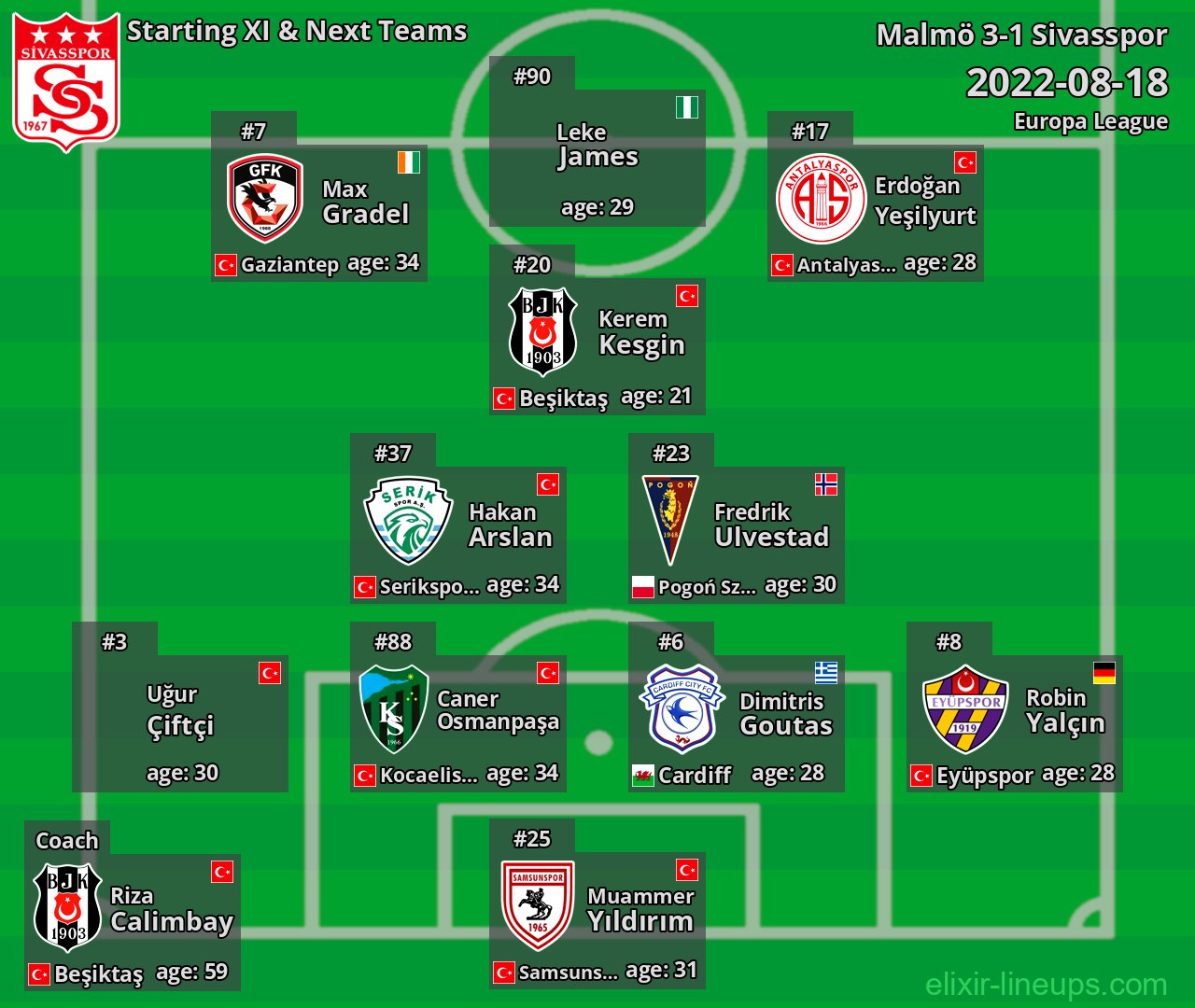 Sivasspor Starting XI & Next Teams 2022-08-18