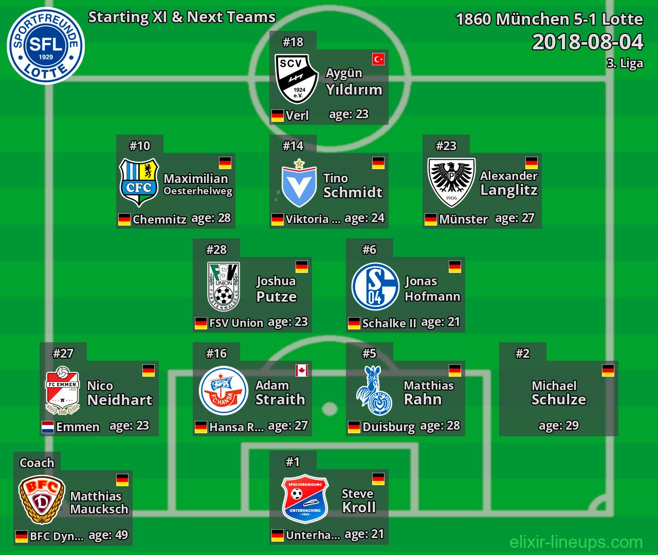 Lotte Starting XI & Next Teams 2018-08-04
