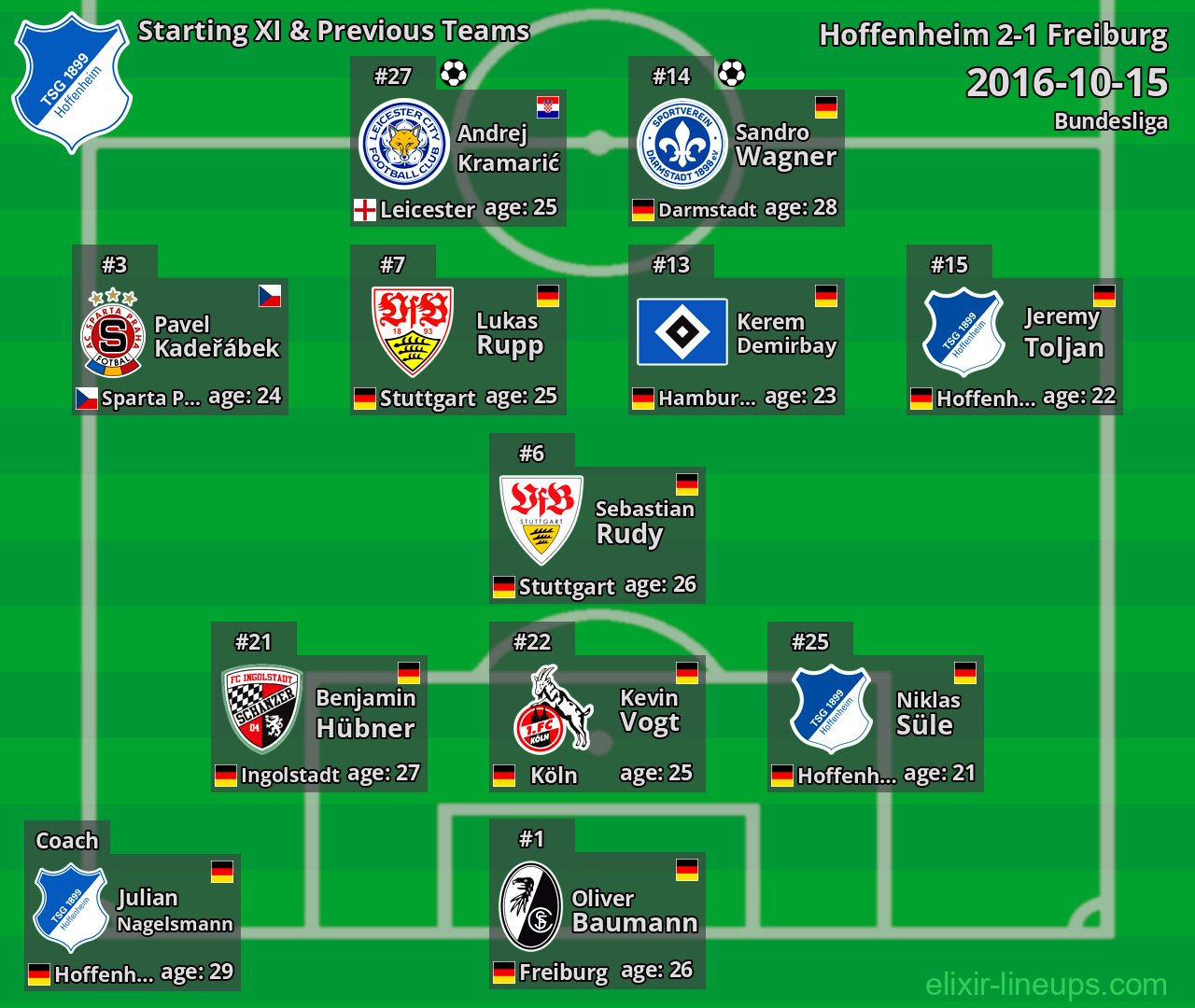 Hoffenheim Starting XI & Previous Teams 2016-10-15
