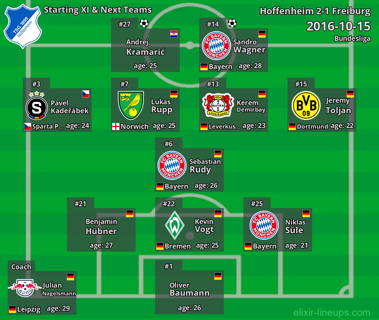 Hoffenheim Starting XI & Next Teams 2016-10-15