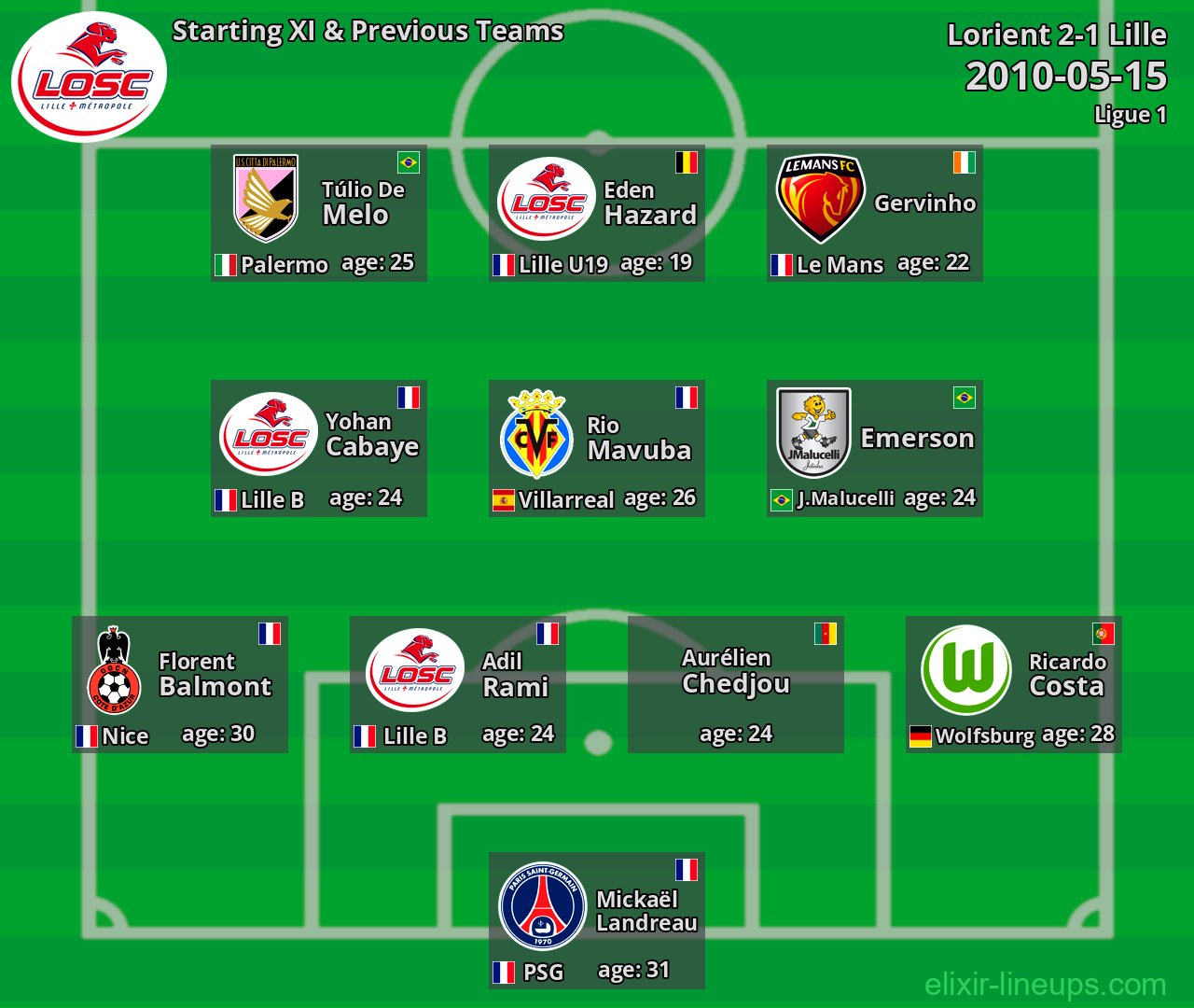 Lille Starting XI & Previous Teams 2010-05-15