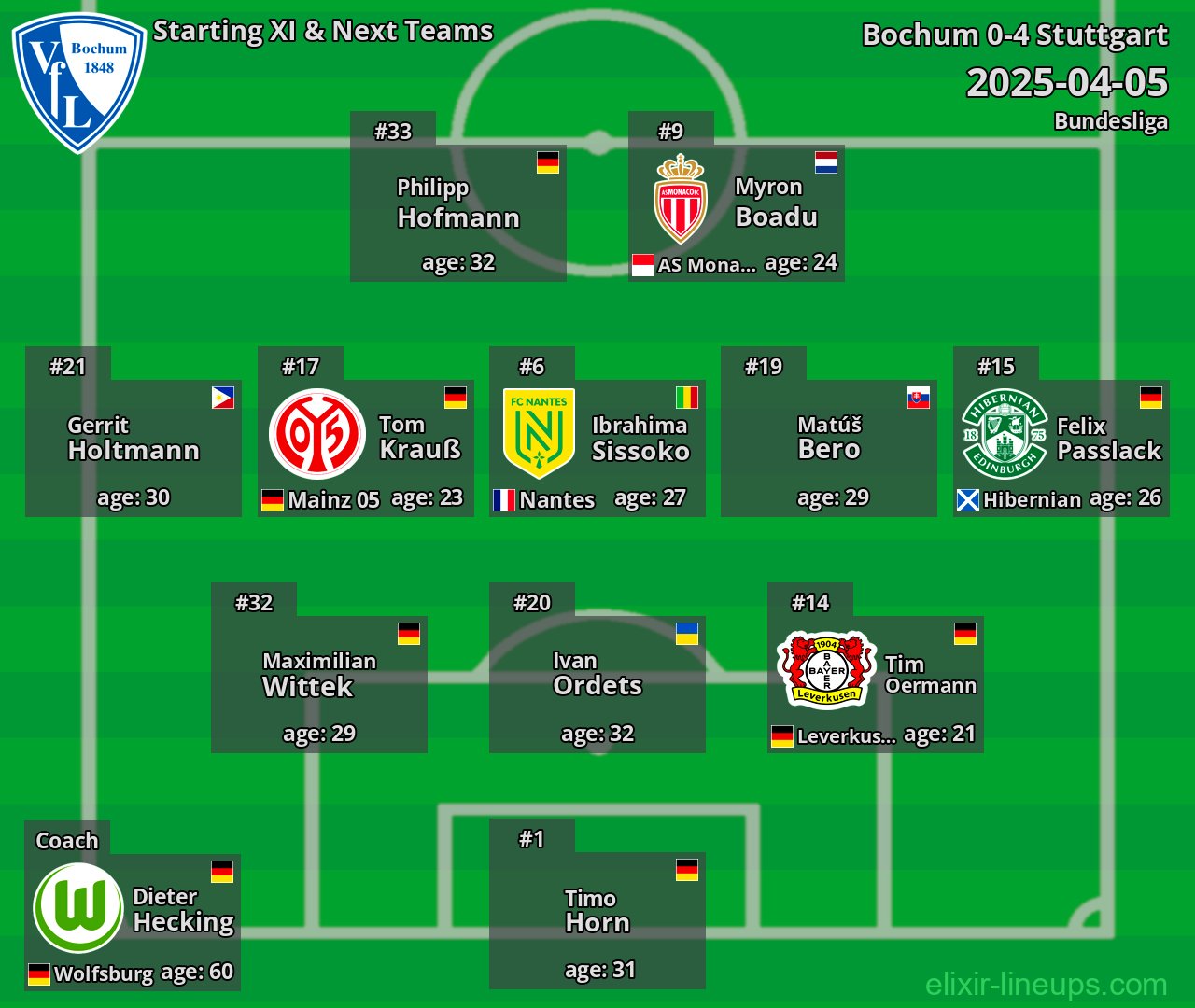 Bochum Starting XI & Next Teams 2025-04-05