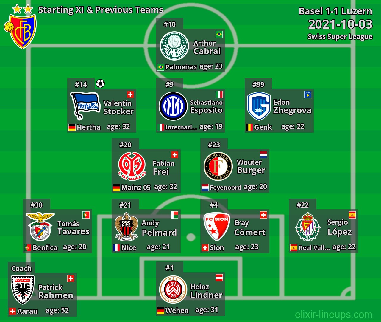 Basel Starting XI & Previous Teams 2021-10-03