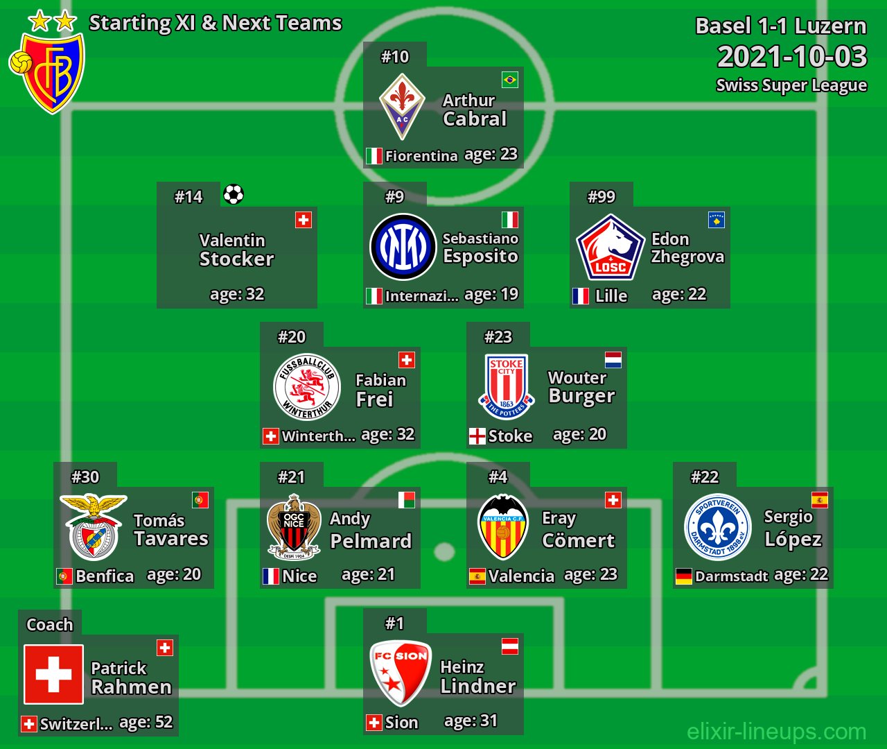 Basel Starting XI & Next Teams 2021-10-03
