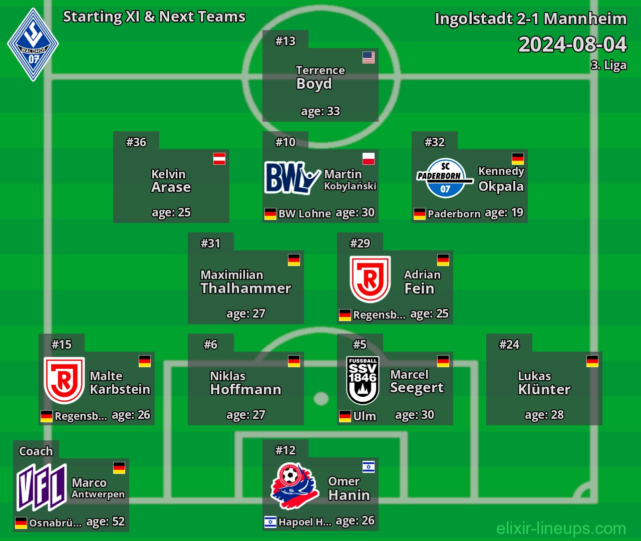 Mannheim Starting XI & Next Teams 2024-08-04