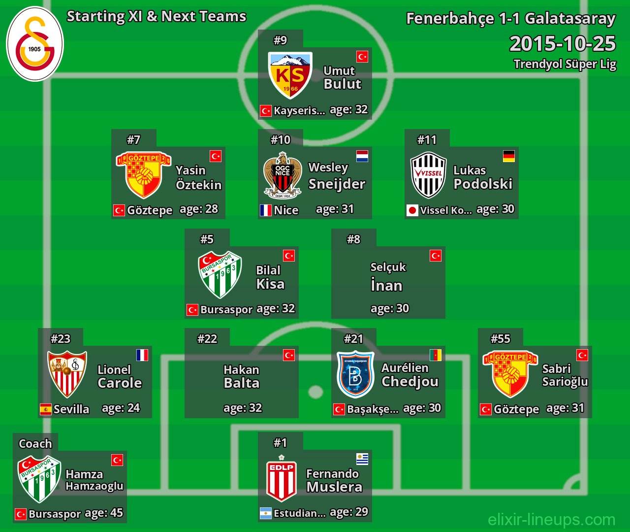 Galatasaray Starting XI & Next Teams 2015-10-25