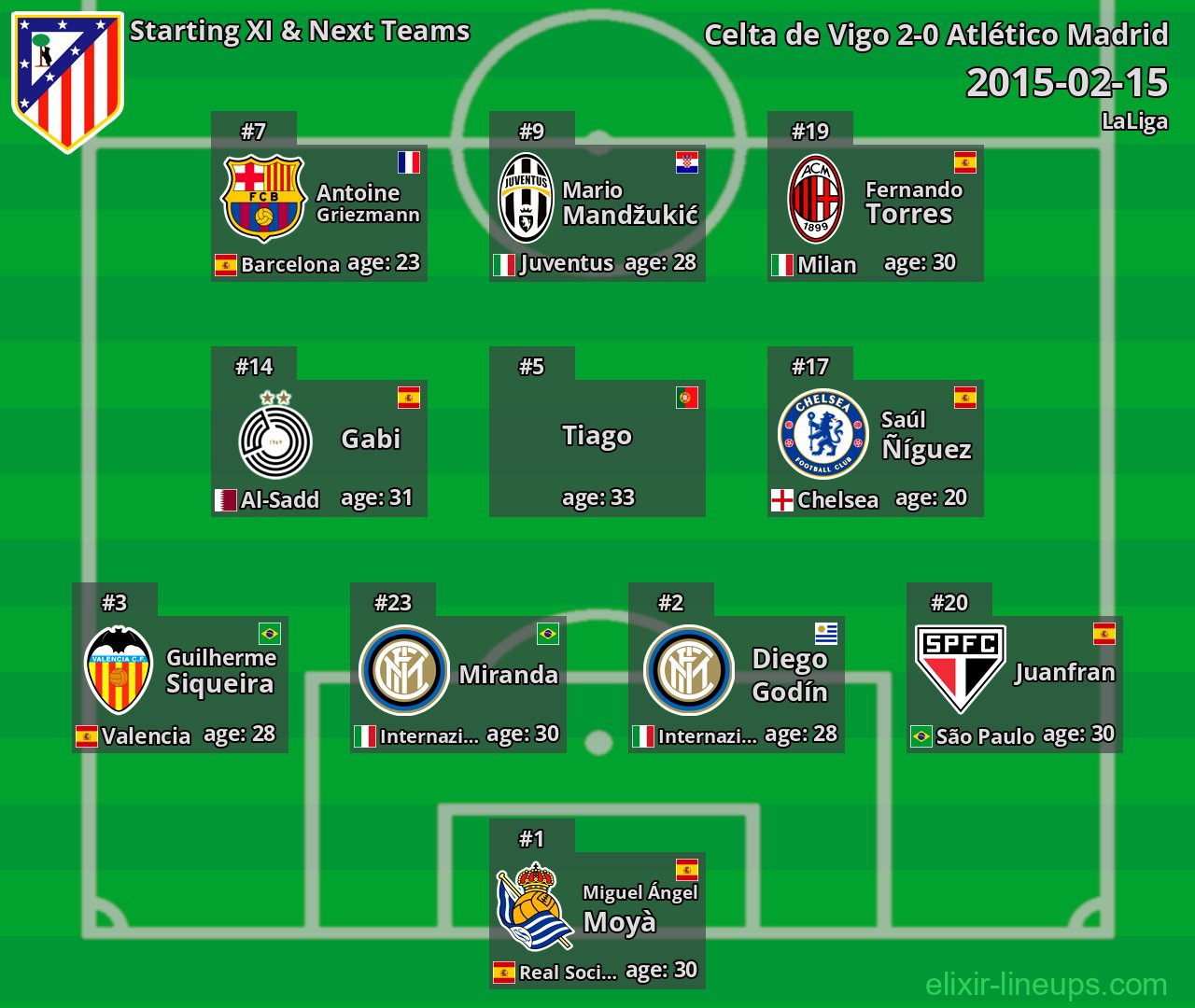 Atlético Madrid Starting XI & Next Teams 2015-02-15