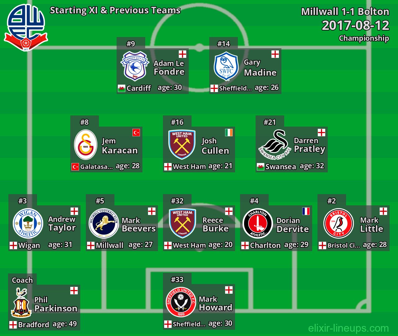 Bolton Starting XI & Previous Teams 2017-08-12