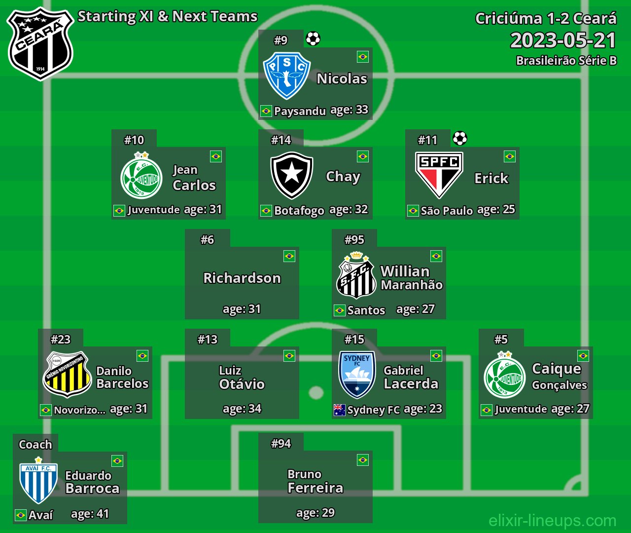 Ceará Starting XI & Next Teams 2023-05-21