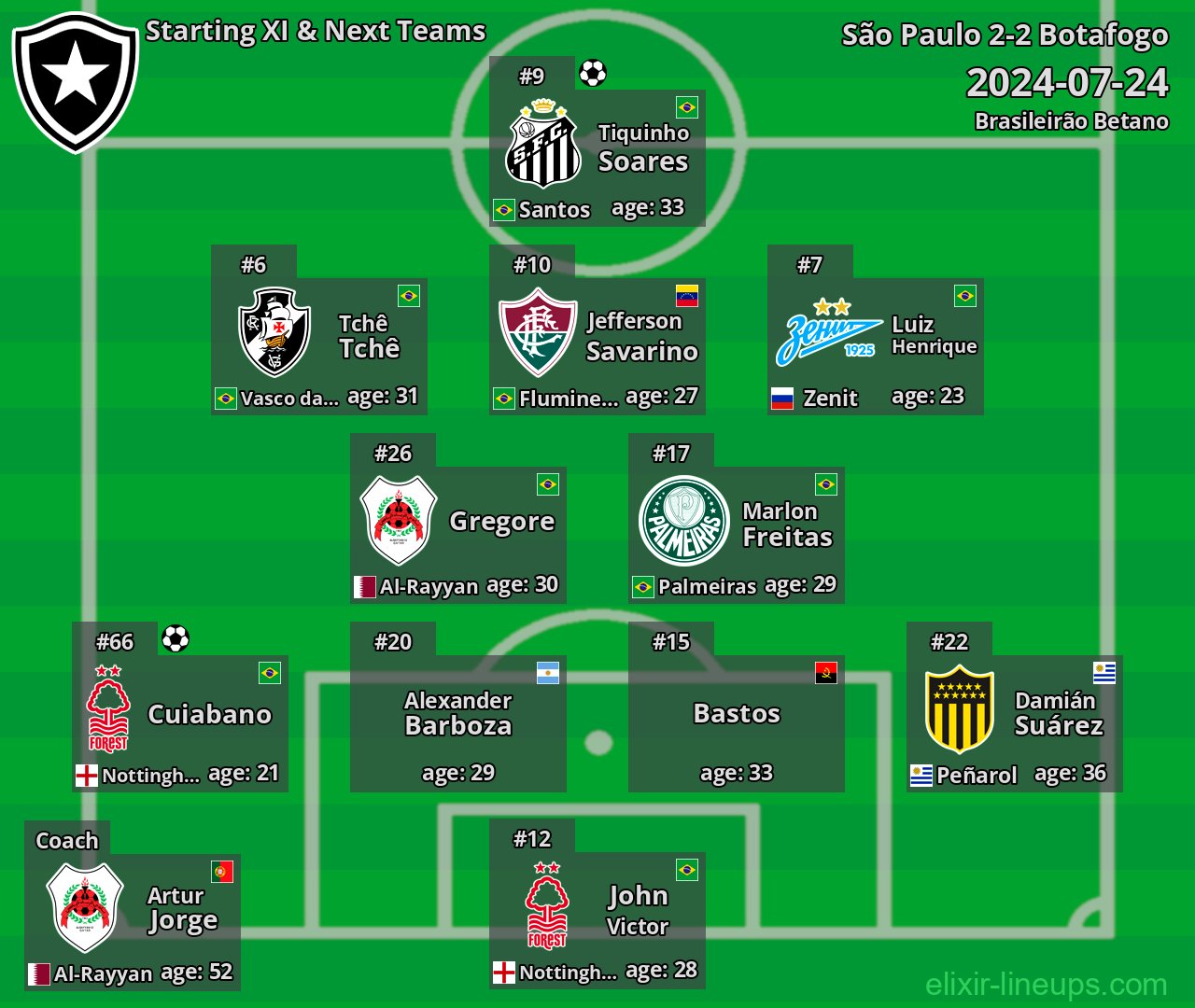 Botafogo Starting XI & Next Teams 2024-07-24