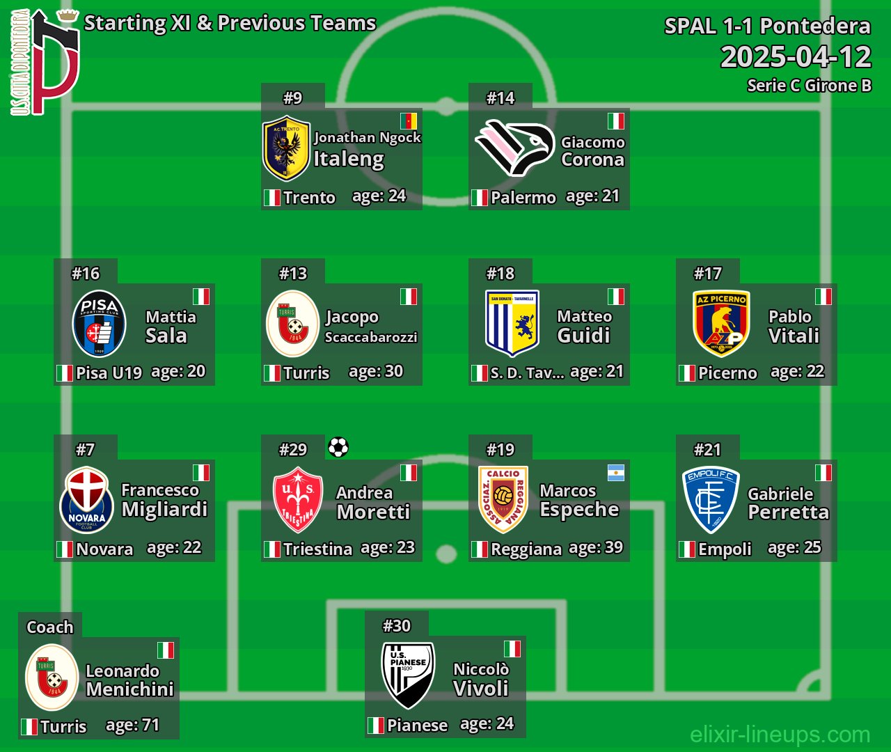 Pontedera Starting XI & Previous Teams 2025-04-12