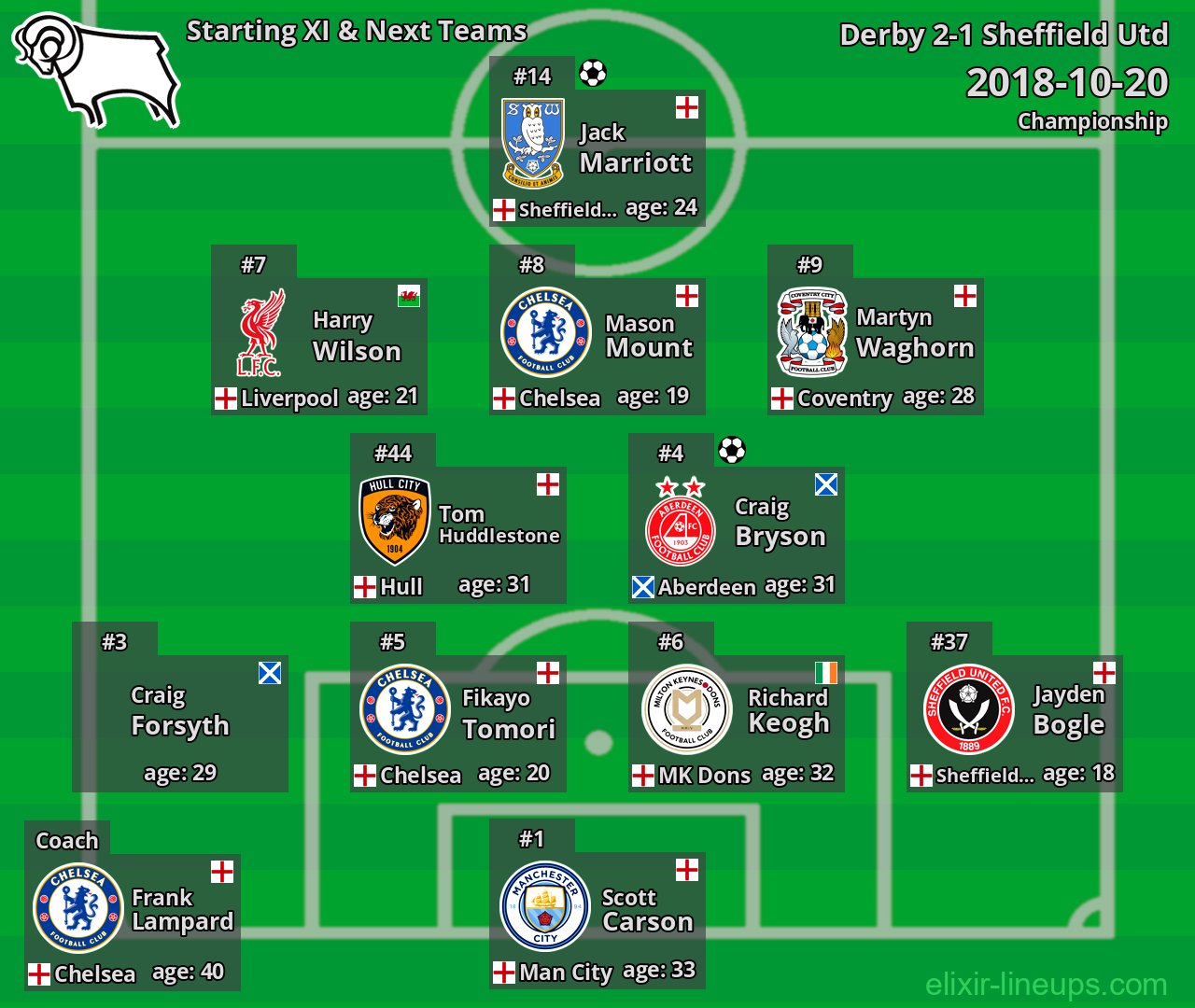 Derby Starting XI & Next Teams 2018-10-20