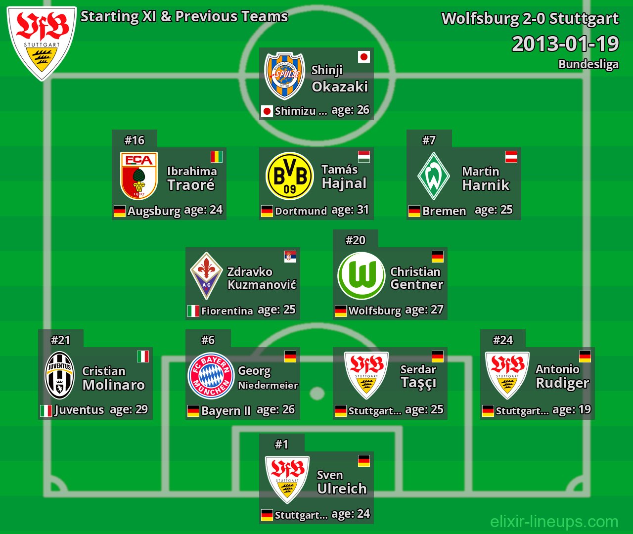 Stuttgart Starting XI & Previous Teams 2013-01-19