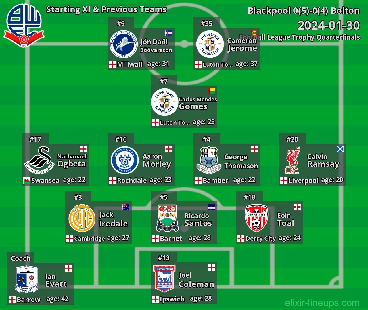 Bolton Starting XI & Previous Teams 2024-01-30