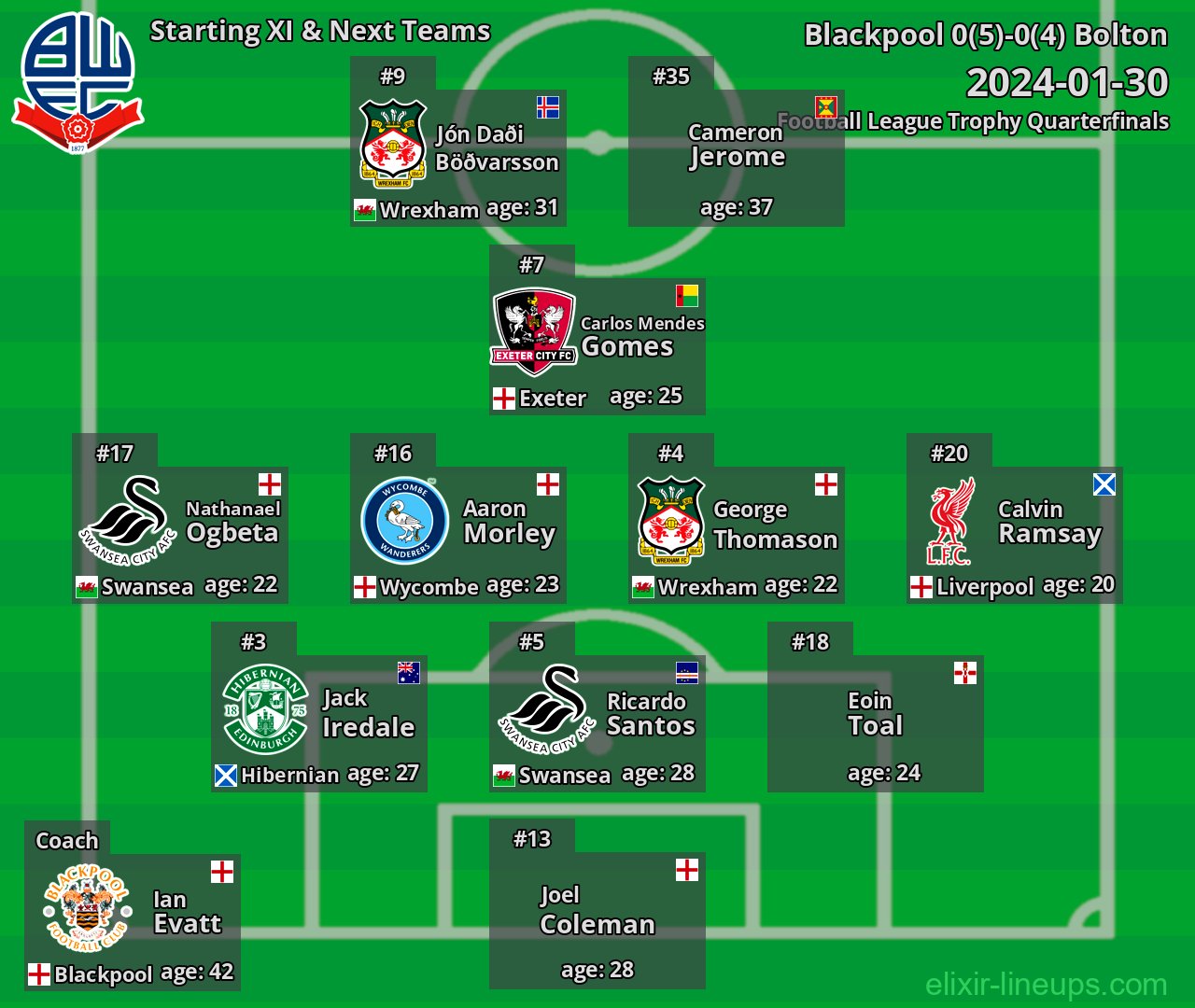 Bolton Starting XI & Next Teams 2024-01-30